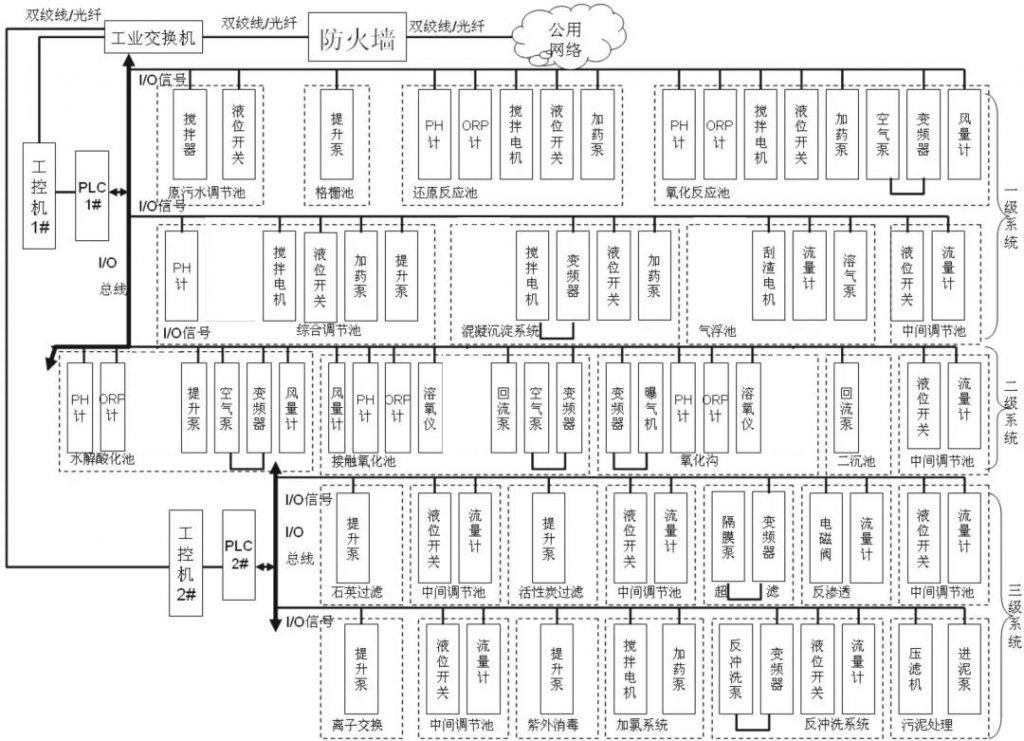 環(huán)保科技篇|定制化小試中試如何助力環(huán)保新技術(shù)推向市場?- 環(huán)保科技篇|定制化小試中試如何助力環(huán)保新技術(shù)推向市場?-