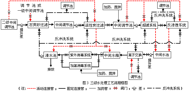 環(huán)保科技篇|定制化小試中試如何助力環(huán)保新技術(shù)推向市場?- 環(huán)保科技篇|定制化小試中試如何助力環(huán)保新技術(shù)推向市場?-