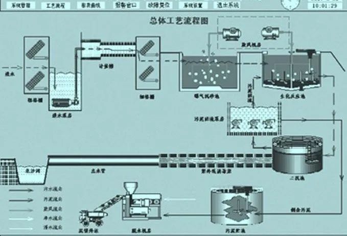 環(huán)保科技篇|定制化小試中試如何助力環(huán)保新技術(shù)推向市場?- 環(huán)保科技篇|定制化小試中試如何助力環(huán)保新技術(shù)推向市場?-