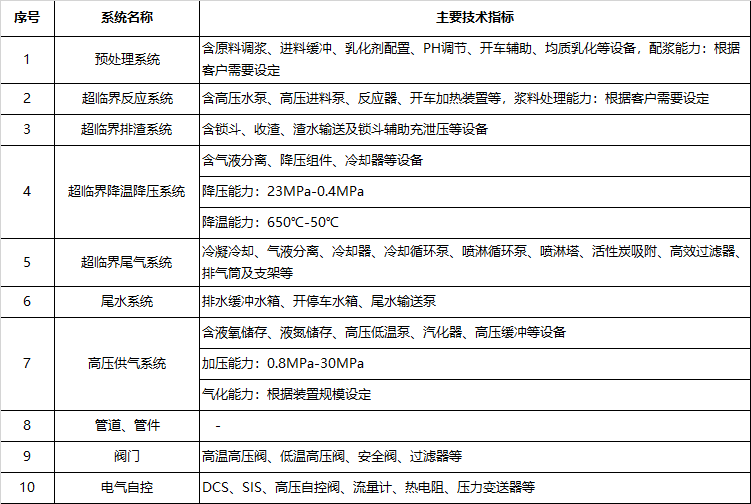 環保科技篇?深剖解析超臨界水氧化技術！-