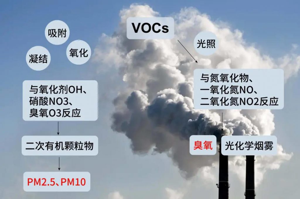 環保科技篇|市場規模達數千億,專訪國人原創低成本脫氮技術- 環保科技篇|市場規模達數千億,專訪國人原創低成本脫氮技術-
