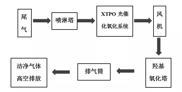 環(huán)保科技篇︱新固廢法堅持固廢減量化，助推“無廢城市”建設(shè)-