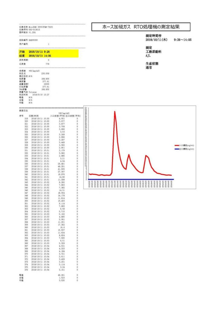 環(huán)保科技篇?深度解析安全型蓄熱式焚燒爐為何脫穎而出-
