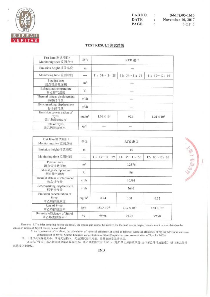 環(huán)保科技篇?深度解析安全型蓄熱式焚燒爐為何脫穎而出-