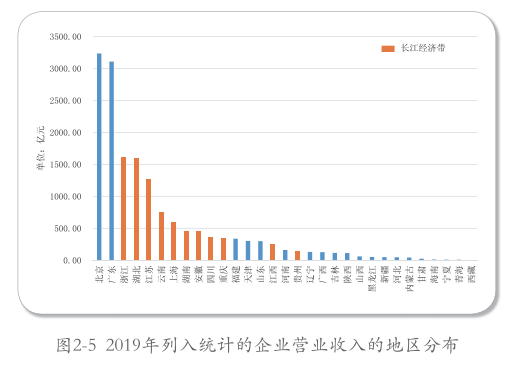 長三角：帶頭環境保護，2035年達到世界領先