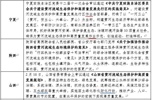 山東布局黃河生態(tài)保護(hù)：開工93個(gè)項(xiàng)目，總投資427億元！-