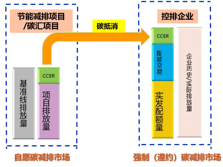 碳排放權交易市場逐步建立并完善，環保行業如何通過碳交易獲利？-