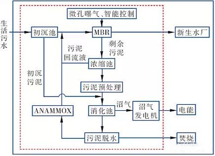 總結污水處理發(fā)展歷史 展望污水處理行業(yè)前景- 總結污水處理發(fā)展歷史 展望污水處理行業(yè)前景-
