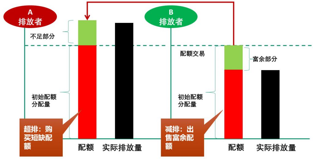 碳排放權交易市場逐步建立并完善，環保行業如何通過碳交易獲利？-