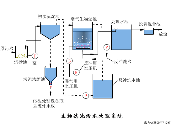 再被中央提及！農村污水治理難在哪里？有哪些治理方式？