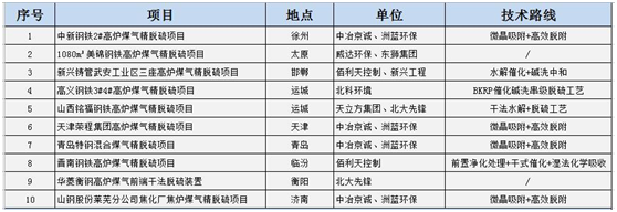 藍天保衛(wèi)戰(zhàn)收官 十四五大氣治理怎么干?- 藍天保衛(wèi)戰(zhàn)收官 十四五大氣治理怎么干?-
