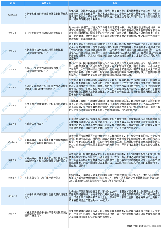 搭上政策順風(fēng)車，環(huán)保行業(yè)營收今年超2萬億，2025將突破3萬億-