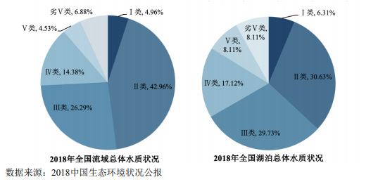 高含水廢棄物處理與利用行業市場分析- 高含水廢棄物處理與利用行業市場分析-
