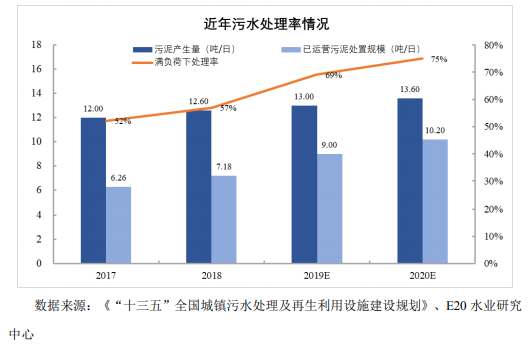 我國固廢處置現狀與未來發展分析- 我國固廢處置現狀與未來發展分析-