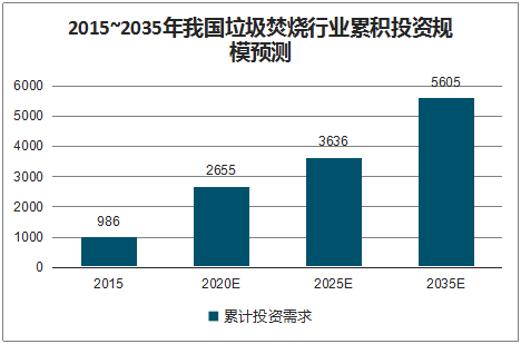 搭上政策順風(fēng)車，環(huán)保行業(yè)營收今年超2萬億，2025將突破3萬億-