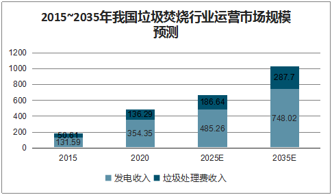 搭上政策順風(fēng)車，環(huán)保行業(yè)營收今年超2萬億，2025將突破3萬億-