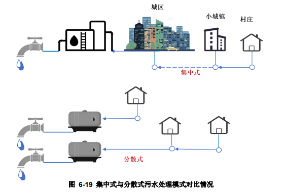 水環(huán)境治理行業(yè)現(xiàn)狀分析- 水環(huán)境治理行業(yè)現(xiàn)狀分析-
