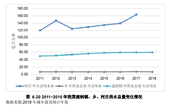 水環(huán)境治理行業(yè)現(xiàn)狀分析- 水環(huán)境治理行業(yè)現(xiàn)狀分析-