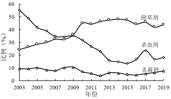 中國環境科學研究院:農藥行業廢鹽產生和利用處置現狀及對策建議- 中國環境科學研究院:農藥行業廢鹽產生和利用處置現狀及對策建議-