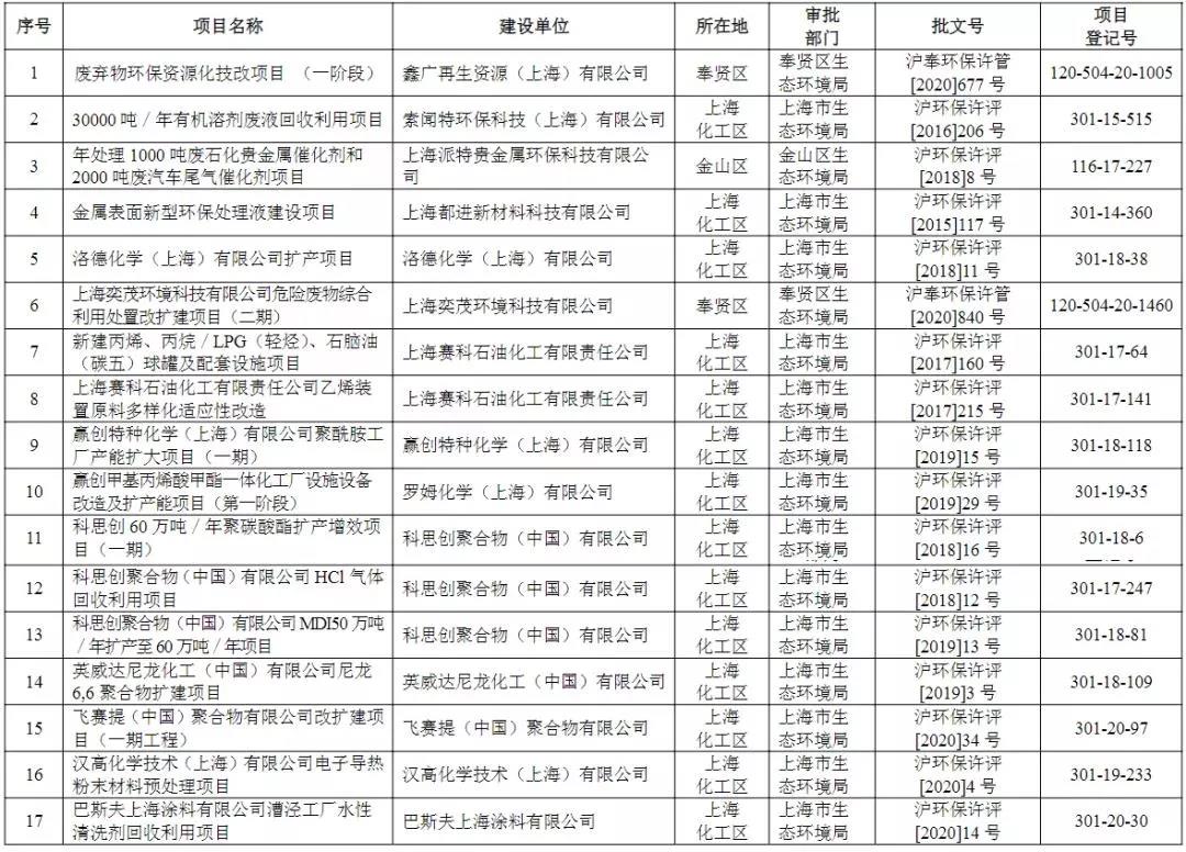 2022年環境執法專項檢查,上海的企業做好準備了嗎?- 2022年環境執法專項檢查,上海的企業做好準備了嗎?-