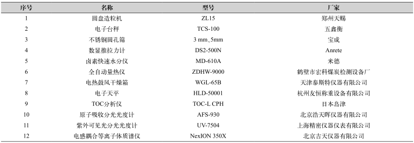 工業廢鹽中有機物的深度去除方法- 工業廢鹽中有機物的深度去除方法-