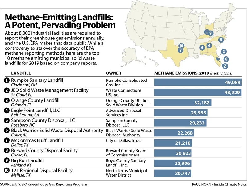 上海環保展 | 氣候談判耶倫不夠格，美國垃圾碳排放已超中國266倍，美軍碳排放比肩葡萄牙全國-