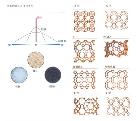 環保展|分子篩在VOCs廢氣處理領域的技術-