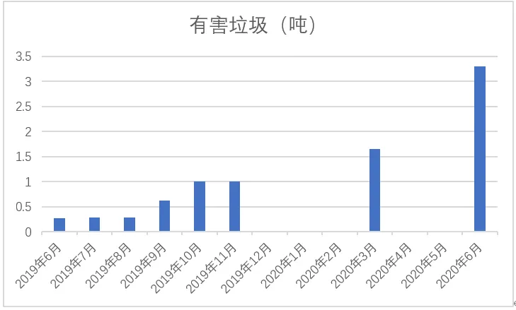 垃圾分類一石二鳥,上海模式的減碳降污成果顯著- 垃圾分類一石二鳥,上海模式的減碳降污成果顯著-