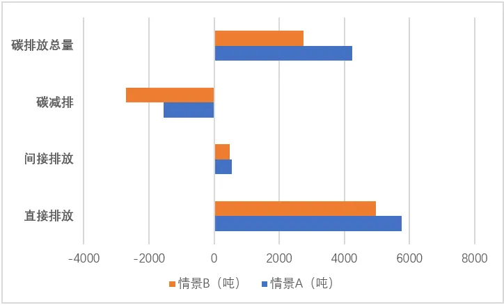 垃圾分類一石二鳥,上海模式的減碳降污成果顯著- 垃圾分類一石二鳥,上海模式的減碳降污成果顯著-