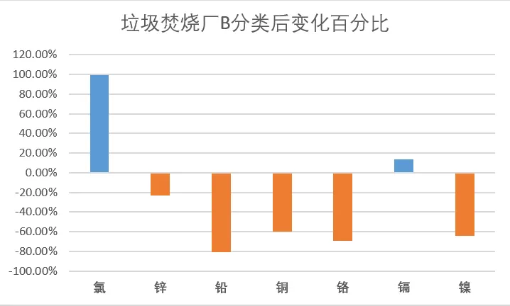 垃圾分類一石二鳥,上海模式的減碳降污成果顯著- 垃圾分類一石二鳥,上海模式的減碳降污成果顯著-