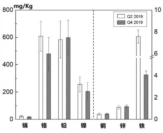 垃圾分類一石二鳥,上海模式的減碳降污成果顯著- 垃圾分類一石二鳥,上海模式的減碳降污成果顯著-